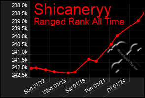 Total Graph of Shicaneryy