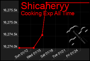 Total Graph of Shicaneryy