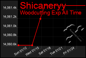 Total Graph of Shicaneryy