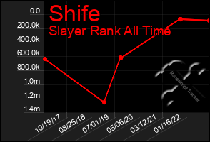 Total Graph of Shife