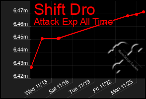 Total Graph of Shift Dro