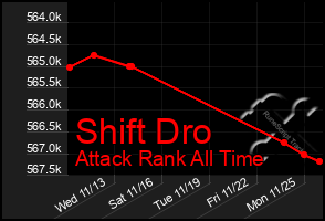 Total Graph of Shift Dro