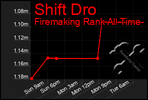 Total Graph of Shift Dro