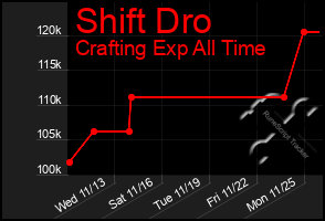 Total Graph of Shift Dro