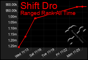 Total Graph of Shift Dro