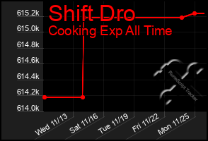 Total Graph of Shift Dro