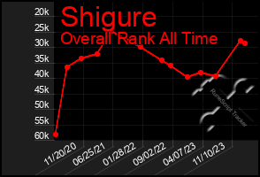 Total Graph of Shigure