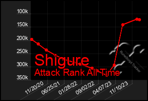 Total Graph of Shigure