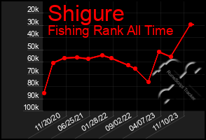 Total Graph of Shigure