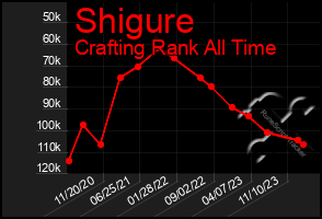 Total Graph of Shigure