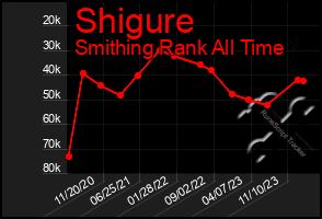 Total Graph of Shigure