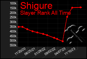 Total Graph of Shigure