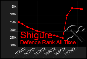 Total Graph of Shigure