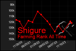 Total Graph of Shigure