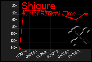 Total Graph of Shigure