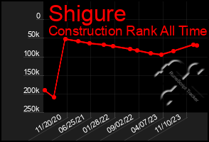 Total Graph of Shigure