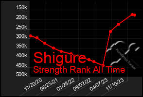 Total Graph of Shigure