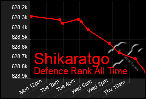 Total Graph of Shikaratgo