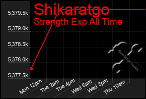 Total Graph of Shikaratgo