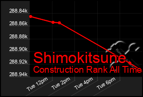 Total Graph of Shimokitsune