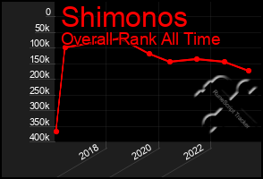 Total Graph of Shimonos