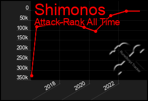 Total Graph of Shimonos