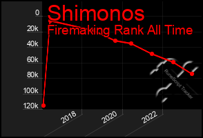 Total Graph of Shimonos