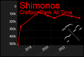 Total Graph of Shimonos