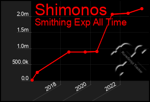 Total Graph of Shimonos