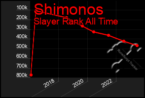 Total Graph of Shimonos