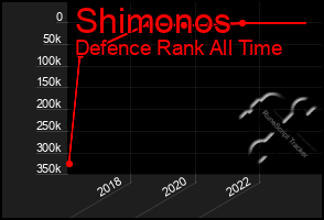 Total Graph of Shimonos