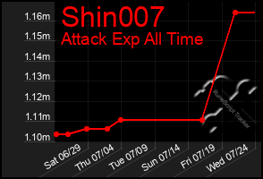 Total Graph of Shin007