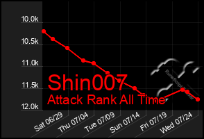 Total Graph of Shin007