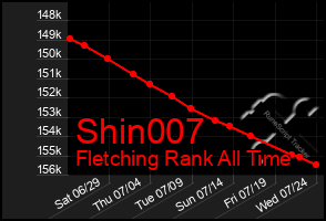 Total Graph of Shin007