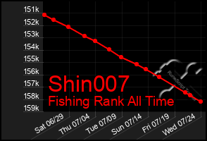 Total Graph of Shin007