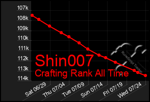 Total Graph of Shin007