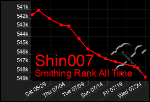 Total Graph of Shin007