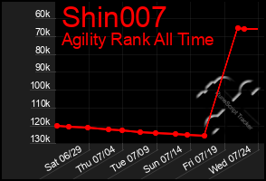 Total Graph of Shin007