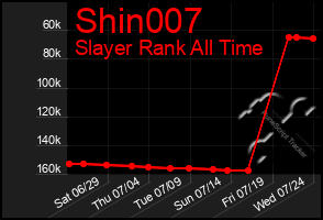 Total Graph of Shin007