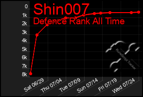 Total Graph of Shin007