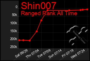 Total Graph of Shin007