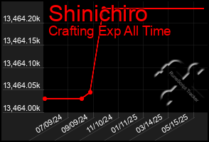 Total Graph of Shinichiro
