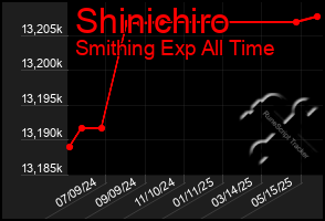 Total Graph of Shinichiro