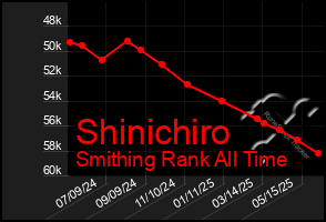Total Graph of Shinichiro