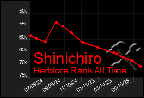 Total Graph of Shinichiro