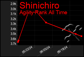 Total Graph of Shinichiro