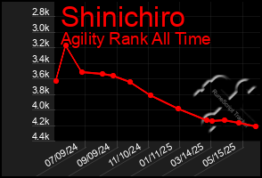 Total Graph of Shinichiro