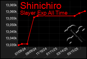 Total Graph of Shinichiro