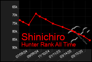 Total Graph of Shinichiro