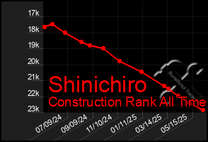 Total Graph of Shinichiro